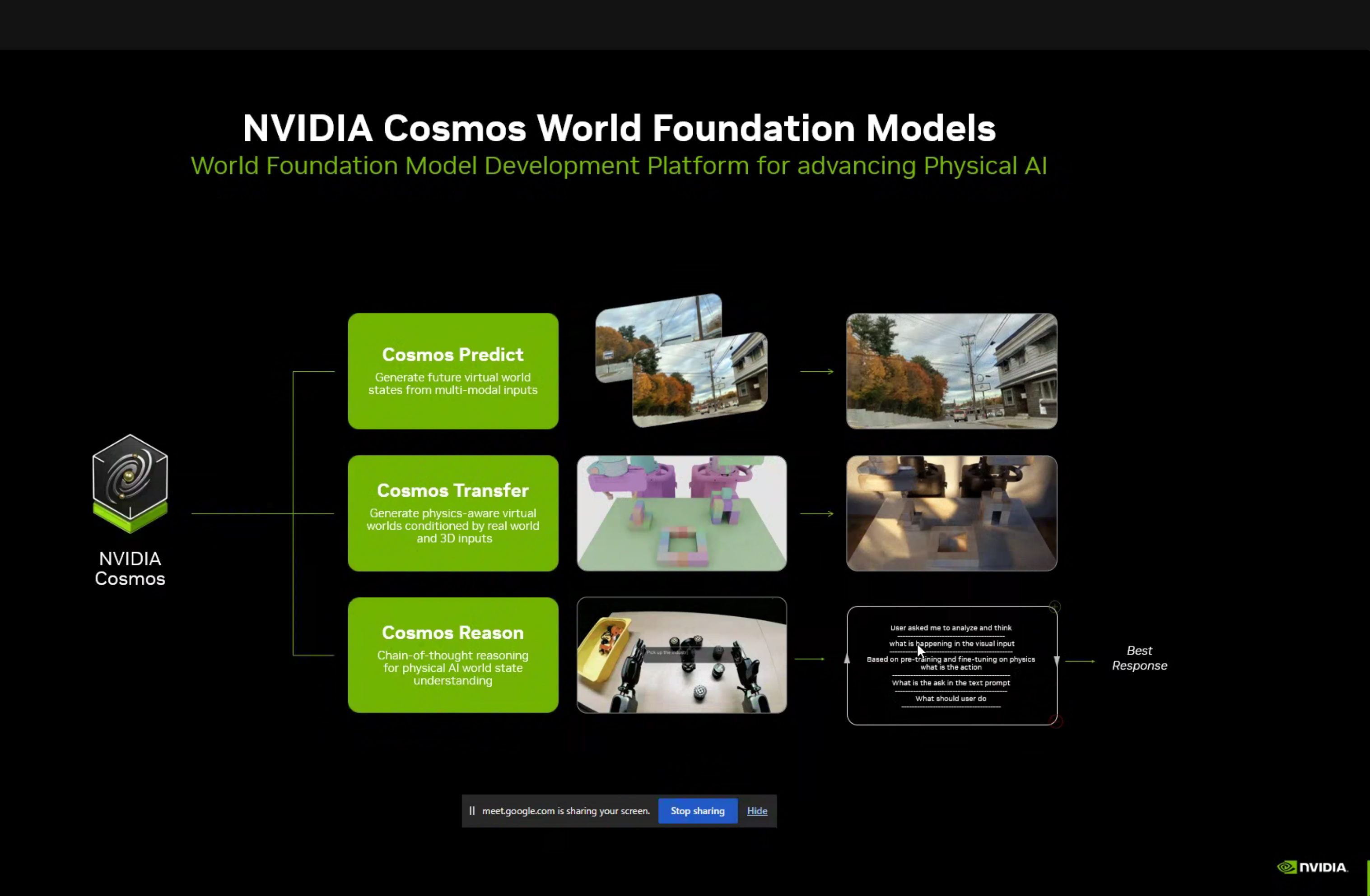 NVIDIA Cosmos showing Predict, Transfer, and Reason components