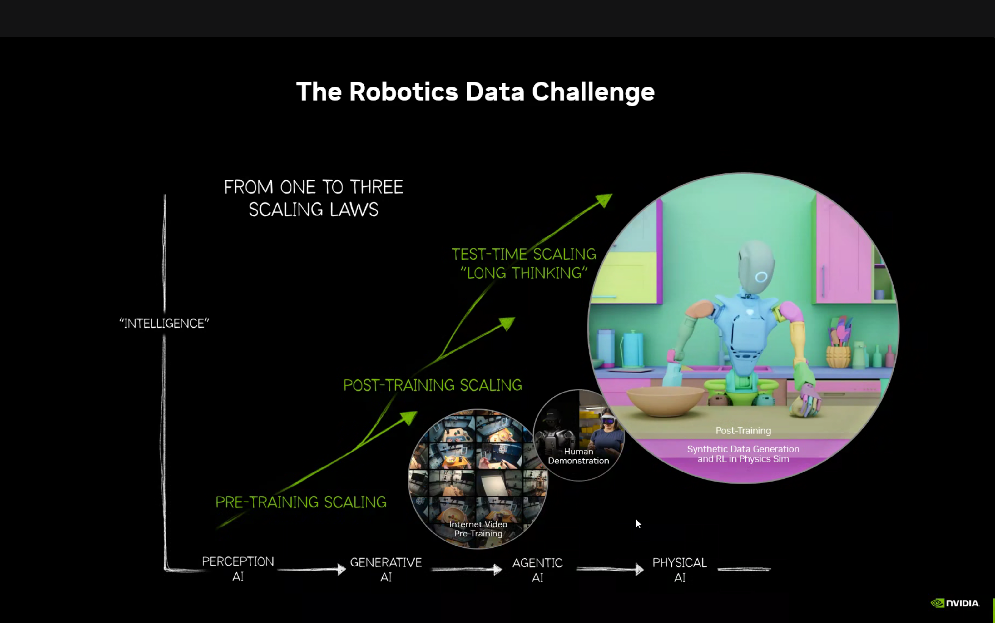 Scaling laws for Physical AI