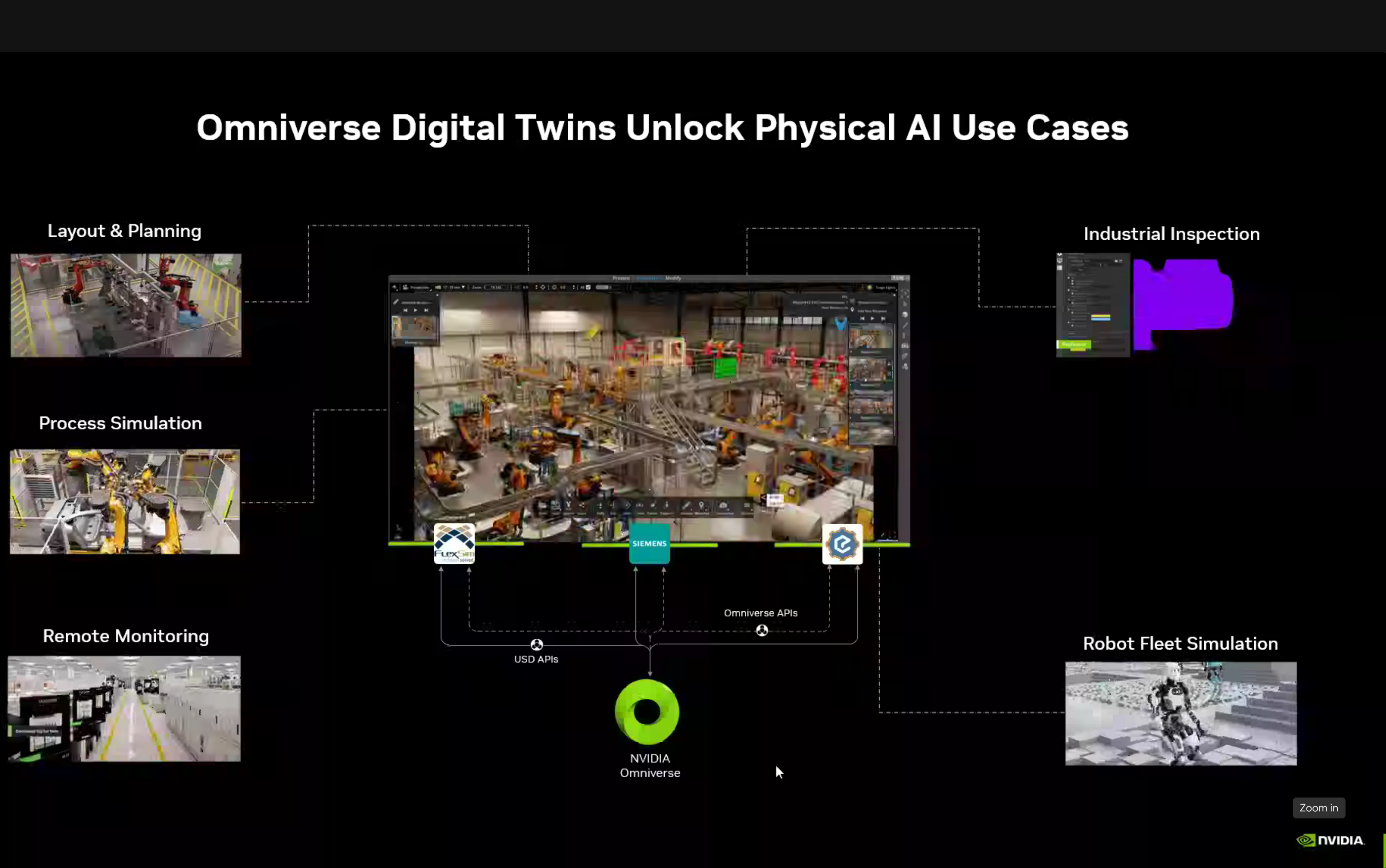 Digital Twin concept for robotics training