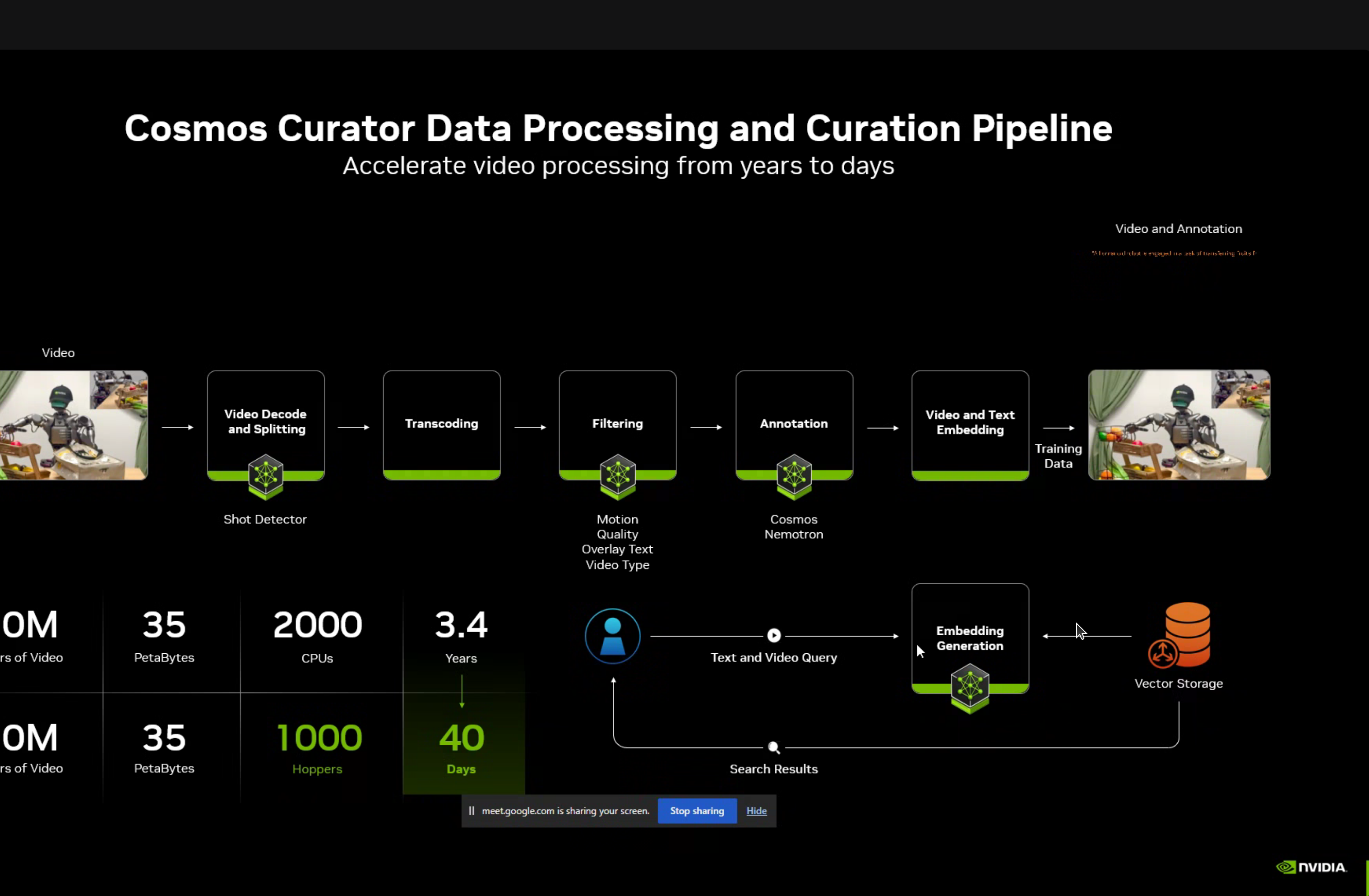 Cosmos Curator workflow from video decode to training data