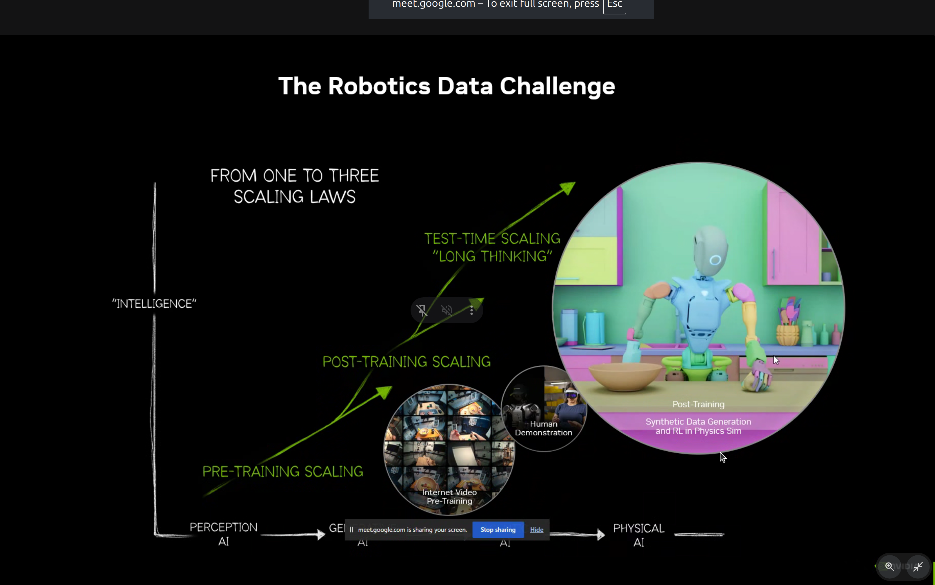 Three scaling laws from Perception AI to Physical AI