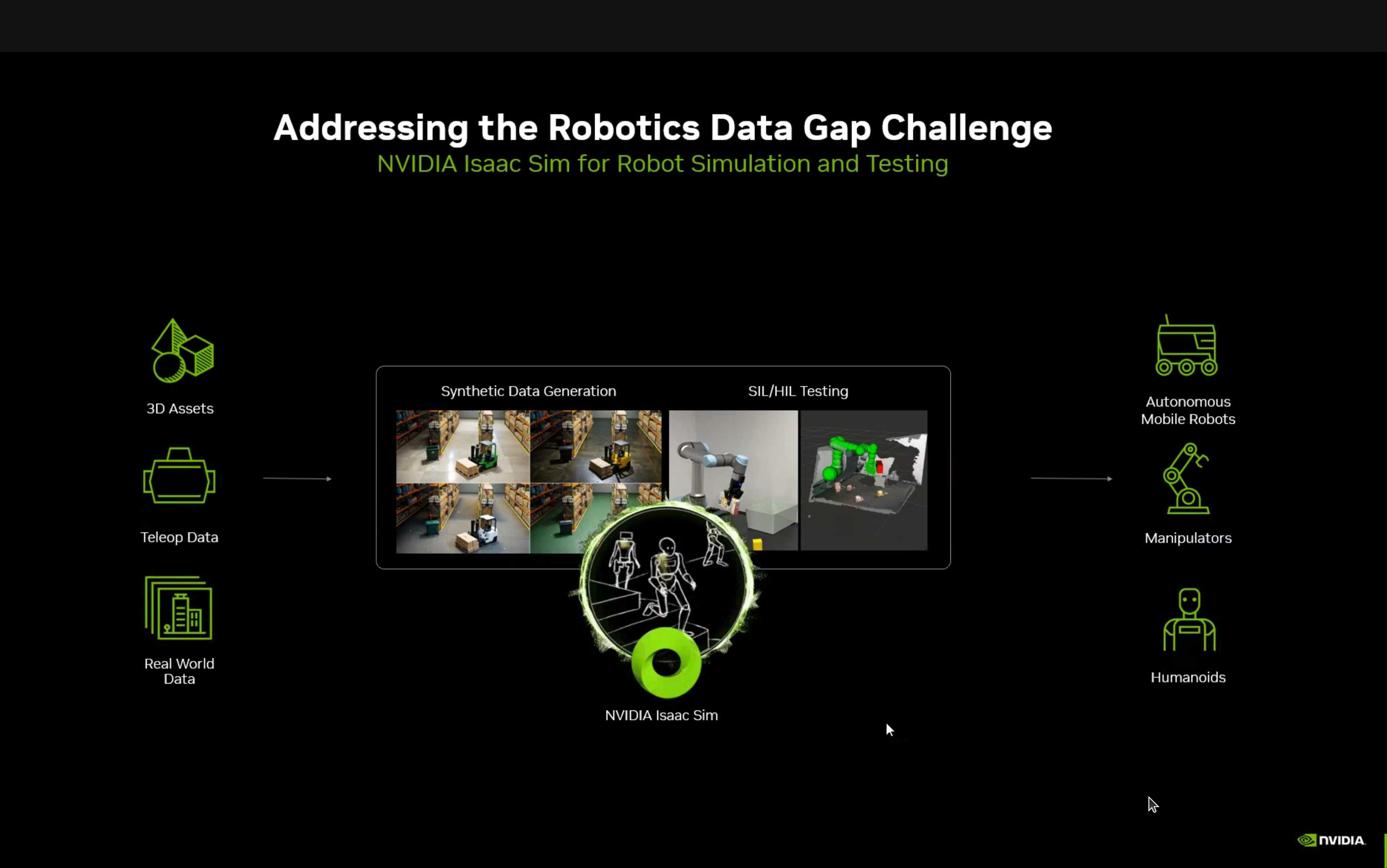 Addressing the robotics data gap with synthetic data