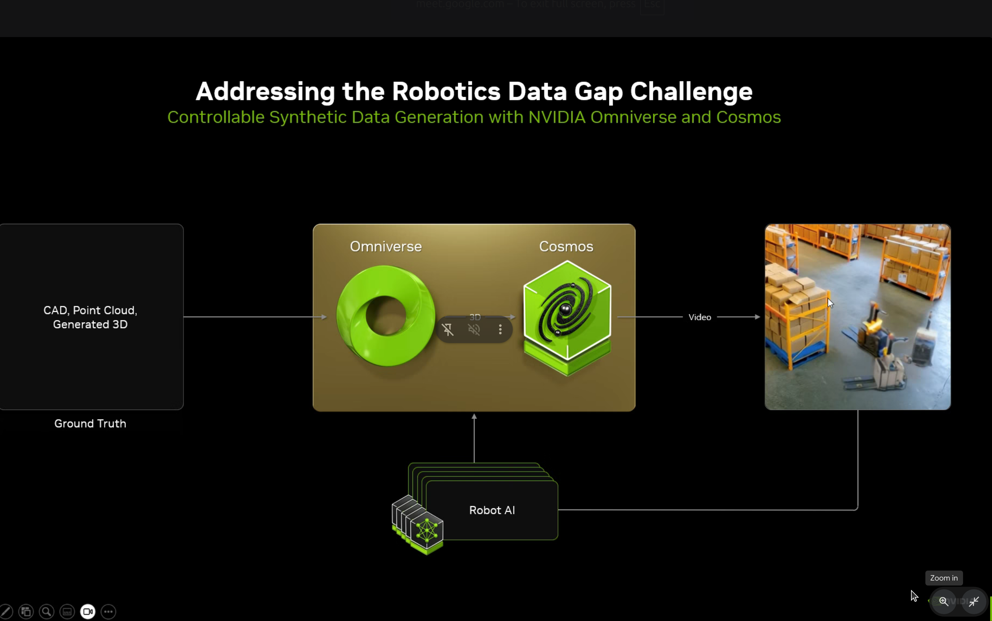 Controllable synthetic data generation workflow