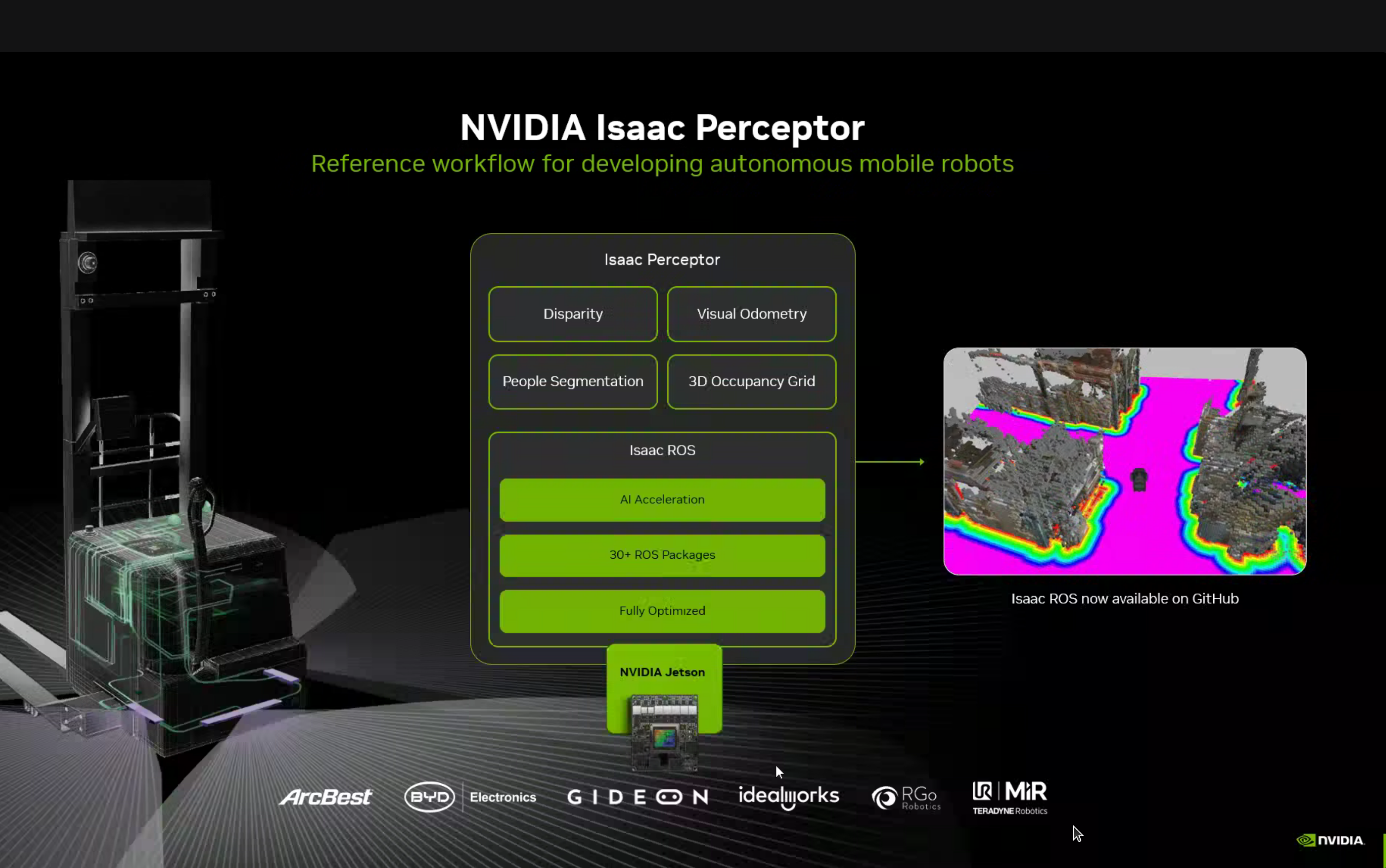 Isaac Perceptor reference workflow with components