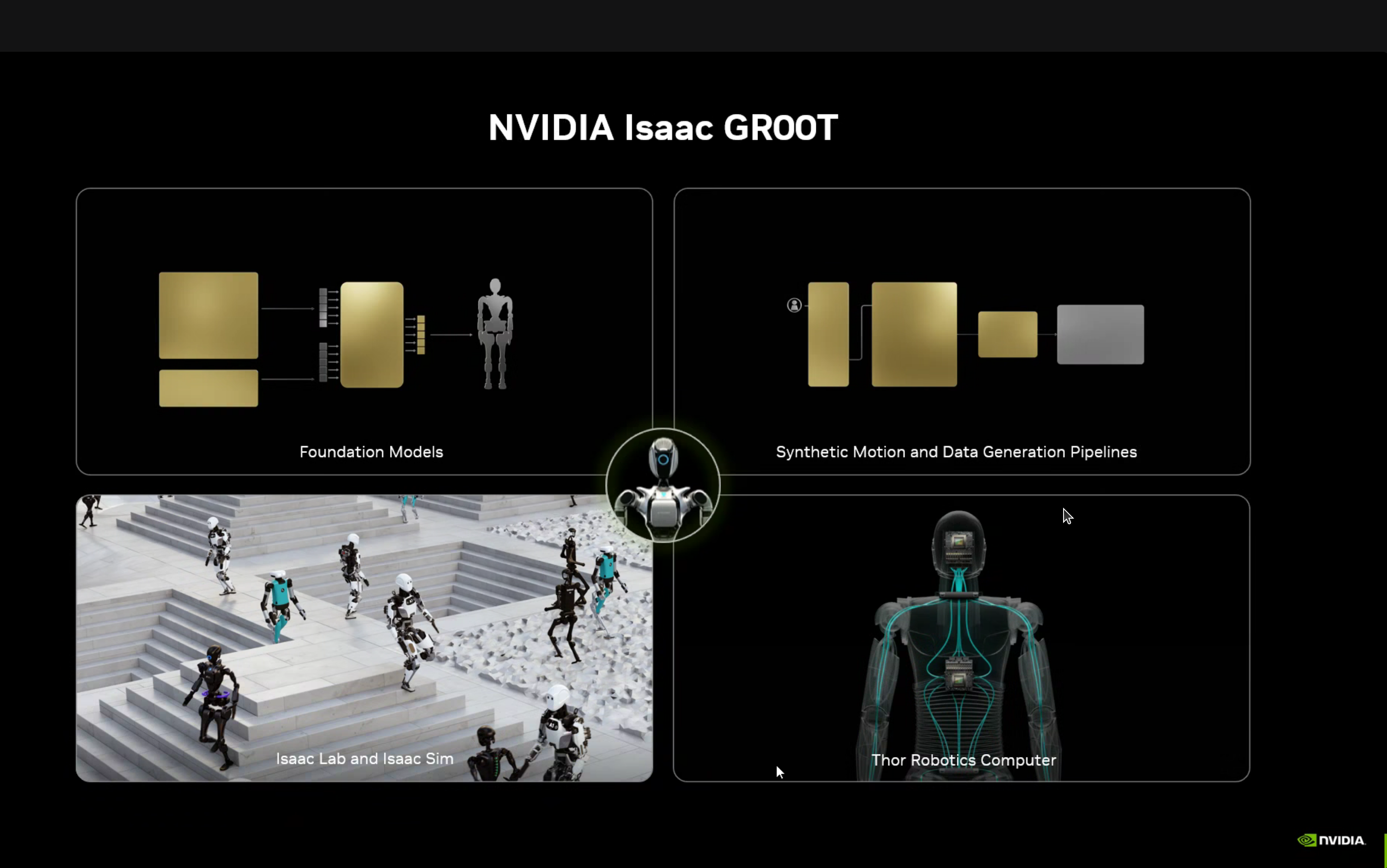 GROOT components: Foundation Models, Synthetic Data, Isaac Lab/Sim, Thor