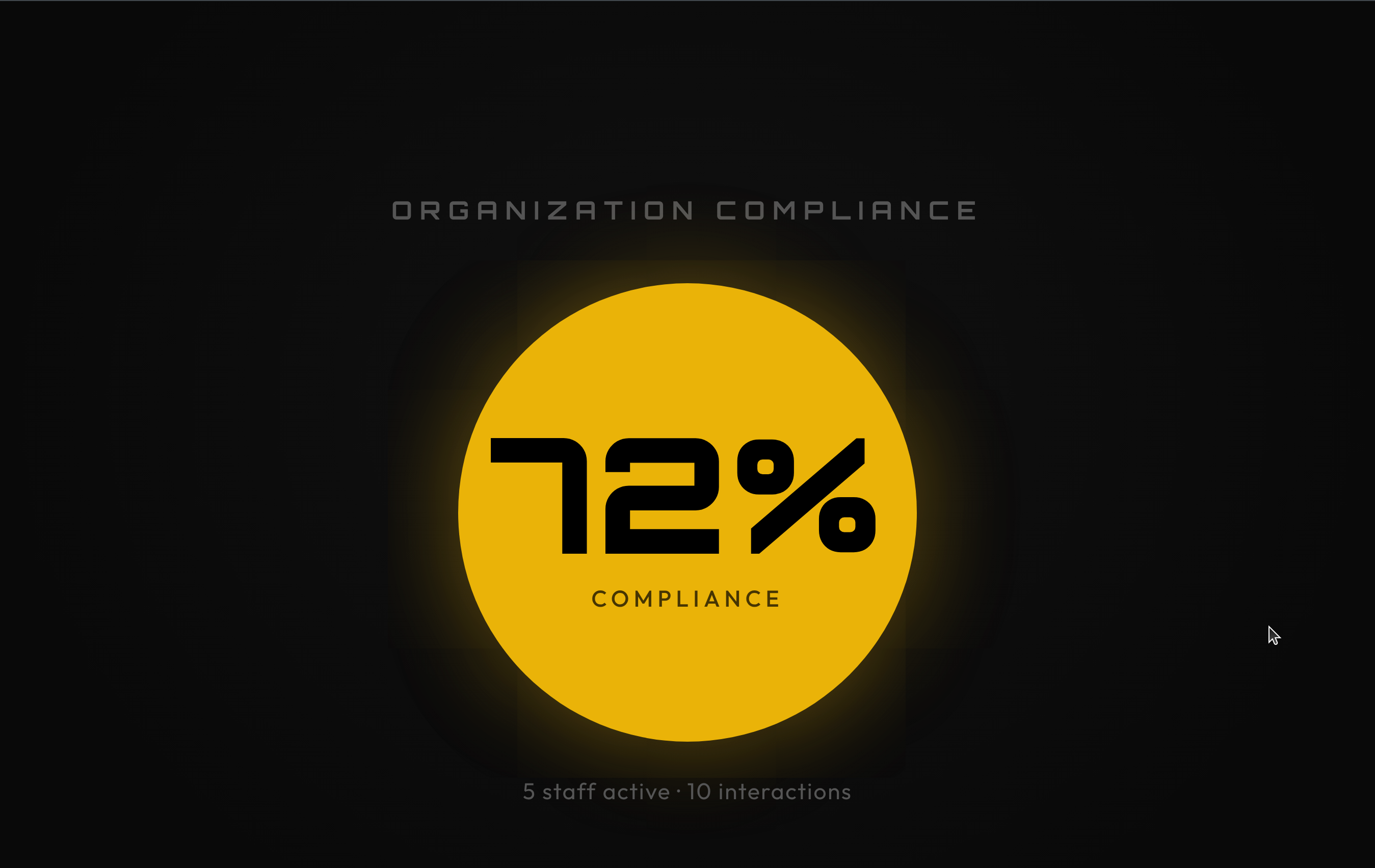 Organization compliance gauge