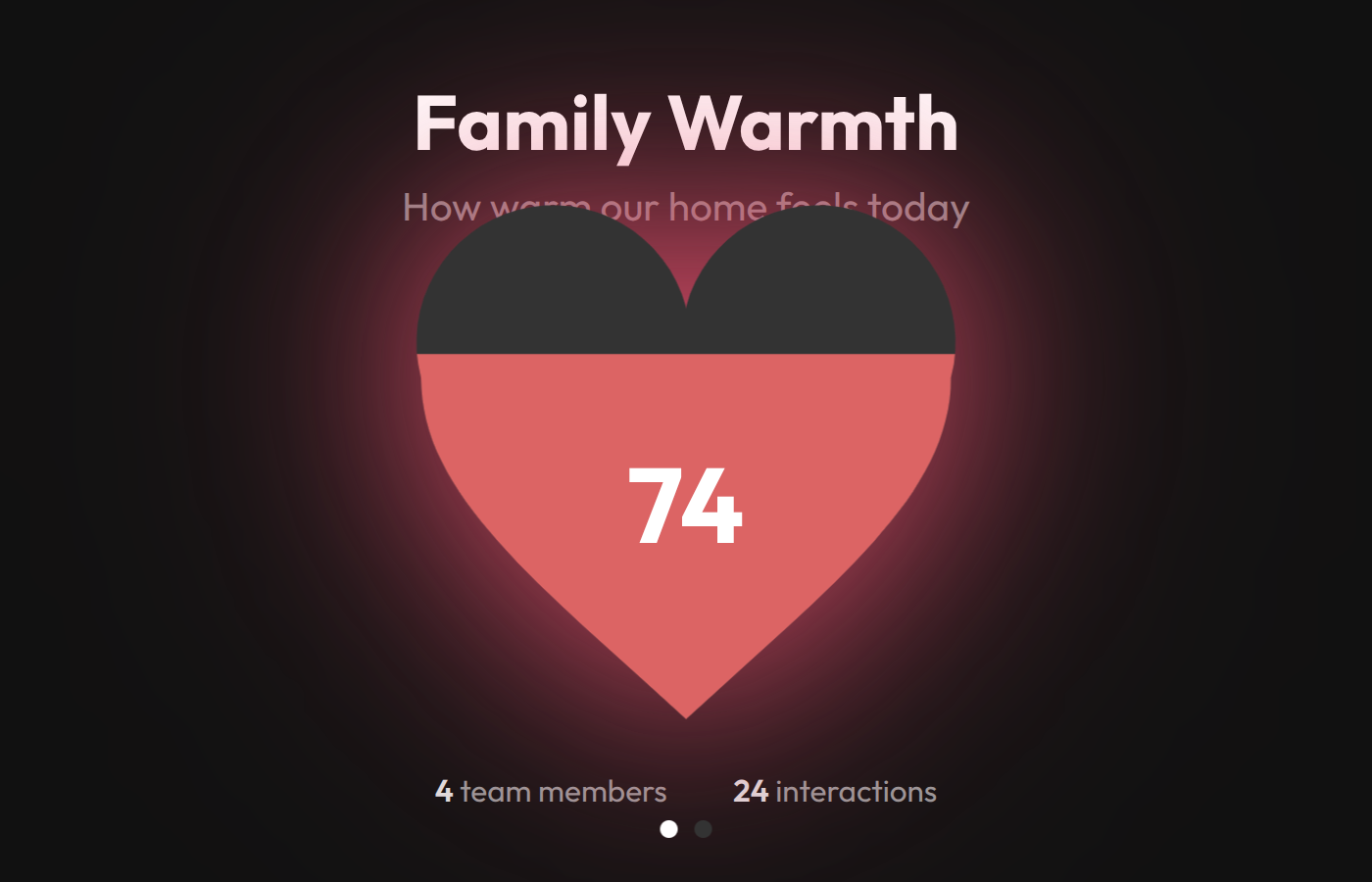 Family Warmth aggregate